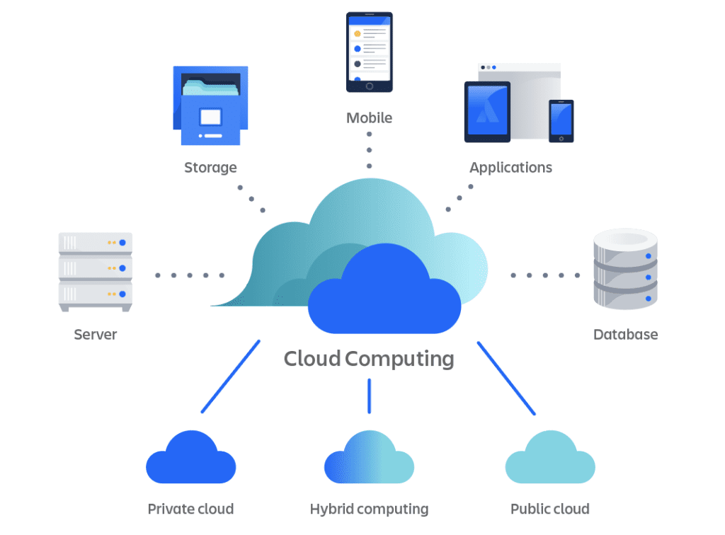 Cloud Computing Assignment Help